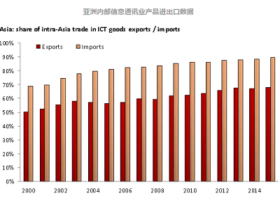 中國如何突破貿易保護主義藩籬 從游戲產品運營視角探討