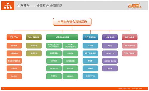 莒南易站通與億聯(lián)科技 探索易站通科技軟件開(kāi)發(fā)的創(chuàng)新之路